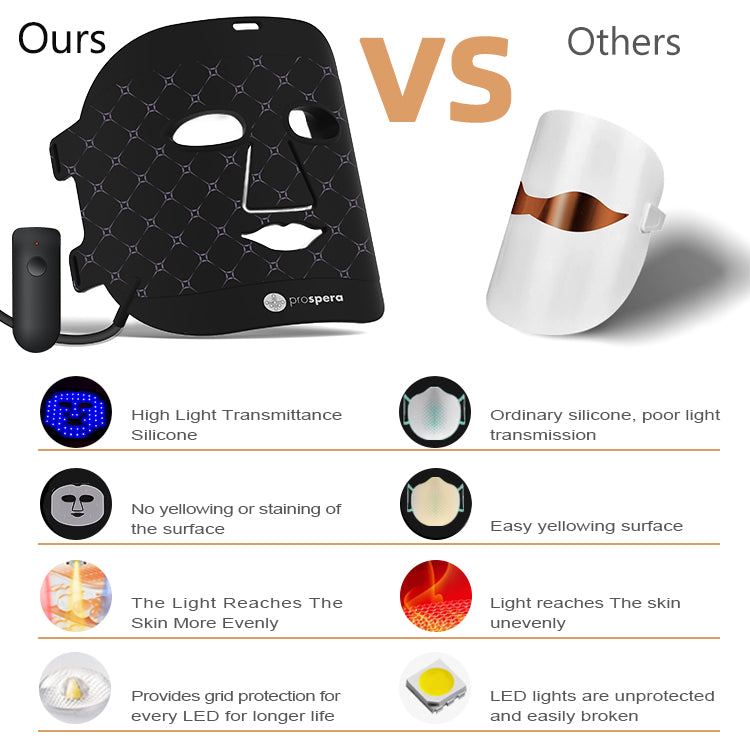 DL035 Panther LED Skin Rejuvenate Face Mask – prosperacorp