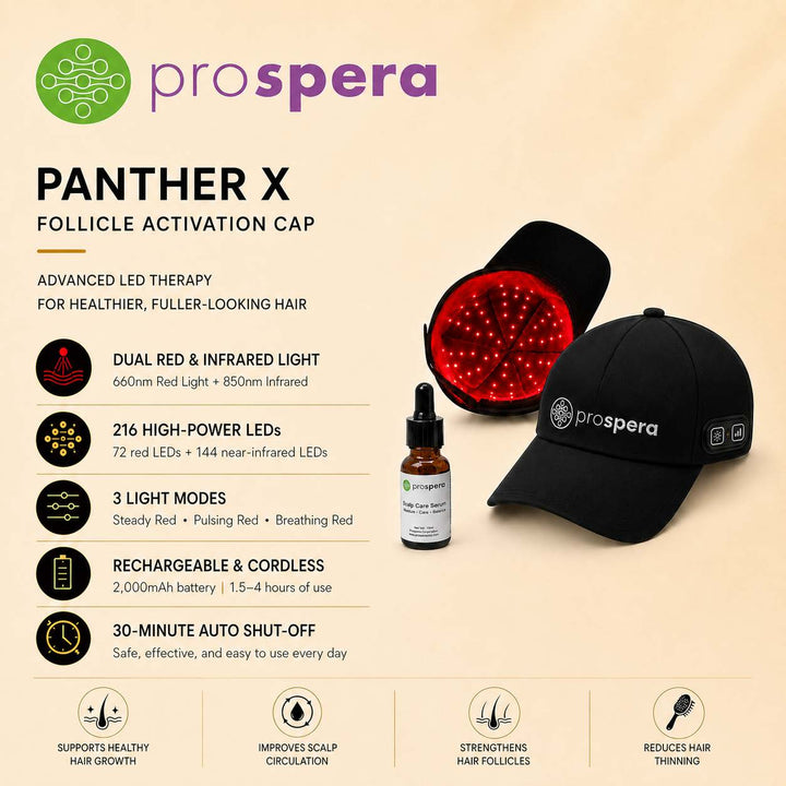 DL040 Panther X Follicle Activation Cap 72 LED, 216 Chips, Red +2 Infrared , Scalp Care Serum