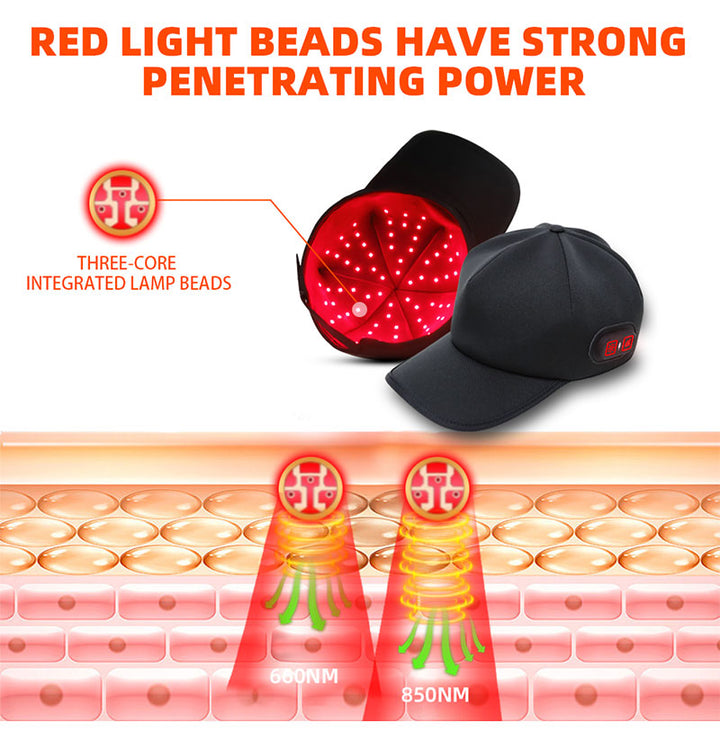 DL040 Panther X Follicle Activation Cap 72 LED, 216 Chips, Red +2 Infrared , Scalp Care Serum