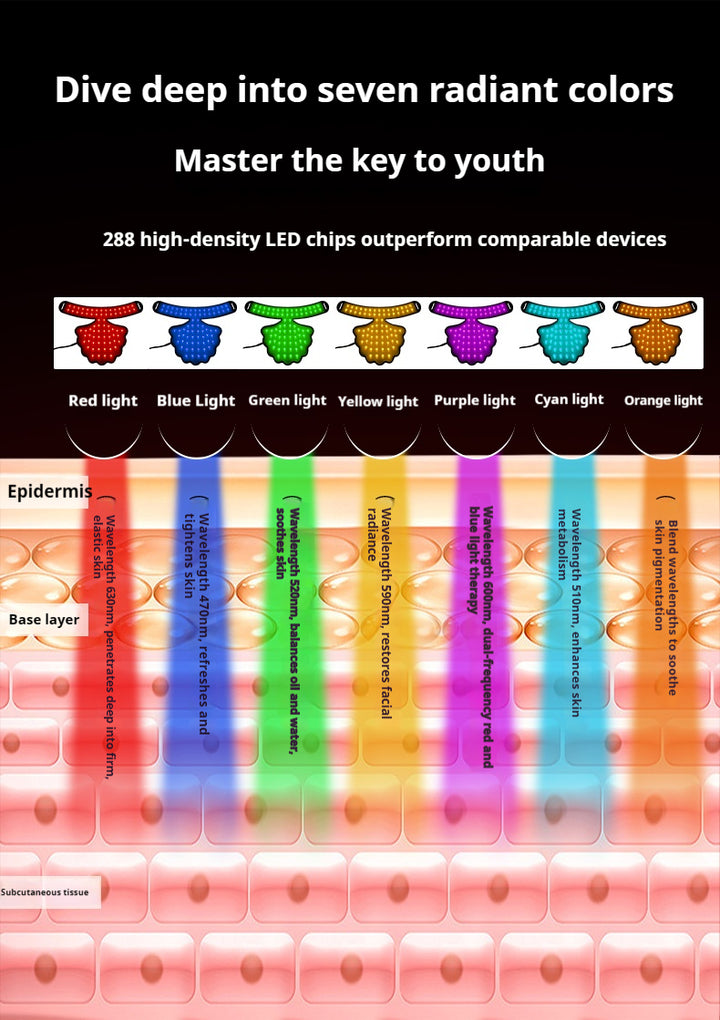 DL035A Panther II LED Skin Rejuvenate Face and Neck Mask, FDA Approved