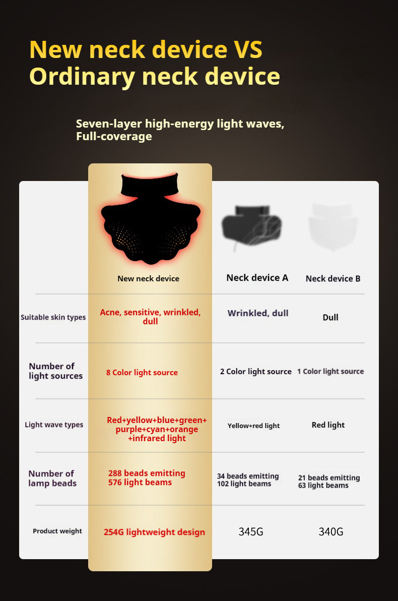 DL035A Panther II LED Skin Rejuvenate Face and Neck Mask, FDA Approved